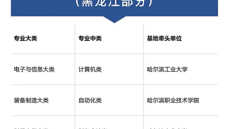 手工焊培训：揭秘行业加盟代理的要点与选择